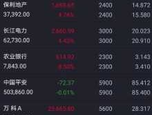 002530股票 a股涉及数字货币的股票有哪些？