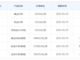 周大福黄金首饰价格 2023年周大福金价最低是多少？