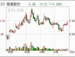 股票600820？建材类的股票有哪些？