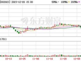 600185股票，珠海横琴概念股有哪些股？