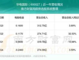股票600027？600027华电国际是哪个地方的股票？