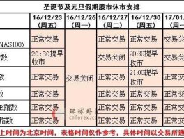股市国庆休市时间（2022股市休市时间？）