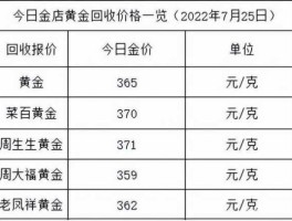 今天黄金价格一克？黄金价格多少？