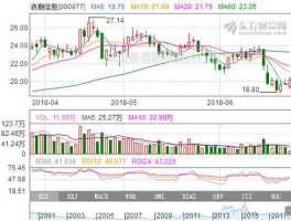 000977（000977目标价是多少？）