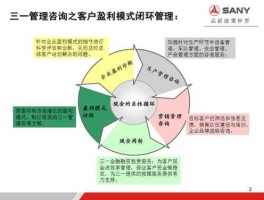 市场咨询公司？市场咨询公司是如何盈利的？