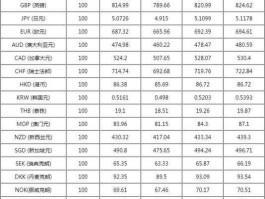 港币人民币中间价（港币人民币中间价外汇管理）