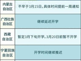 16省开学时间已定？小学几号开学？