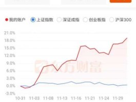 立思辰300010？300010多少钱才能买3000股？