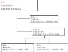 股本结构？股本结构是什么？