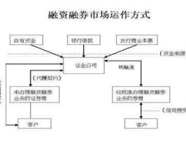 西飞国际股票？融资融券板块股票有什么特点？融资融券板块股？