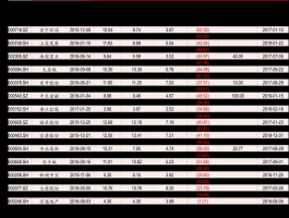 600635，大众公用600635怎么样？
