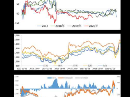 600856股票？st中天公司主营业务？