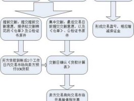 新手该如何进行现货交易？如何做大宗商品现货交易？