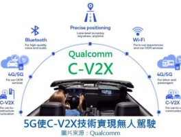 无人驾驶？5G无人驾驶名词解释？