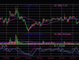 000919金陵药业（金陵药业000919成本价840该股应如何操作？）