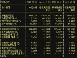 中国国贸股票 纺织品出口上市企业排名？