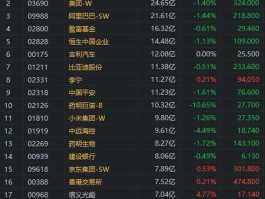 港股市值多少（港股市值多少亿美元）