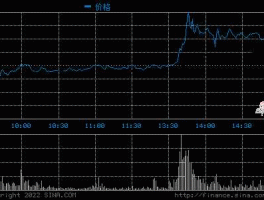 000520重组 股票文山电力重大重组构成借壳？