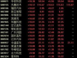 002388股票 电子板块包括哪些？