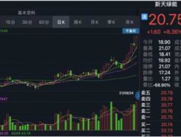 601798股票，我想问一下601798这只股票，为什么横盘5年，就是不涨，我一直关注这只股票，请指教？