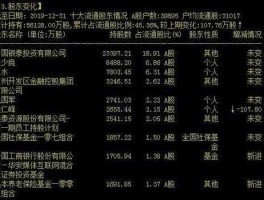 银泰股份（银泰黄金被谁收购？）