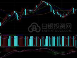 纸白银行情分析 建行的纸白银做空会爆仓吗？