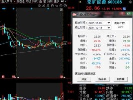 股票600188（煤炭板块的龙头股？）