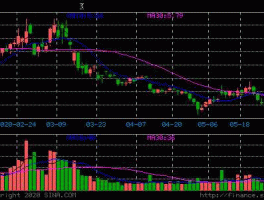 股票300296？利亚德集团属于什么性质的企业？