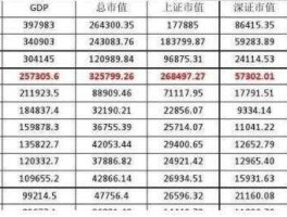 2007年a股总市值 2007年沪深最高总市值是多少？