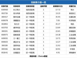 长江电力股吧？长江电力股票前景如何？