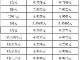 人民币对卢布汇率，1元等于多少苏联卢比？