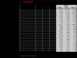 002430股票 深证成指成分股有哪些？