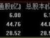 002610股票（国内npo概念股？）