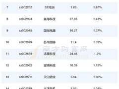美达股份股票，江门上市公司一览？