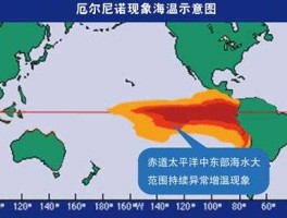 厄尔尼诺现象2015（中国出现过几次厄尔尼诺？）