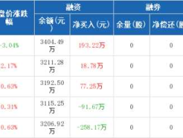 同洲电子股票？同洲电子属于电力的嘛？