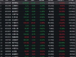 天海b股？30022的航运股有哪些？