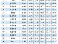 广告传媒公司，广告传媒上市公司排名？