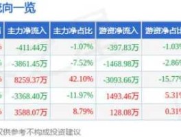 法尔胜股票（江苏的钢厂上市公司有哪些详细一点，最好是能与股票相同步？）