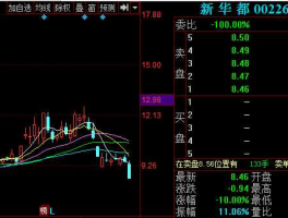 股票002264？新华都股票发行价多少？