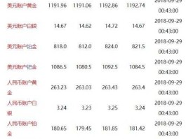 工行纸黄金价格（工行禁止买纸黄金什么意思？）