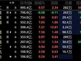股票000559，新能源龙头股有哪些？
