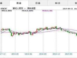 韩币，一亿日元换算韩元多少？