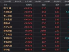 股票000718？股票分红最多的前十名？