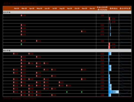 股票002126，涉及到新能源的股票有哪些？