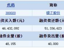 300020银江股份 养老概念股龙头有哪些？