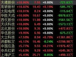 北化股份股票（军工板块股票代码？）
