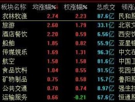 000151股票？互联网十外贸的股票名称？