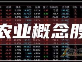 农业股票有哪些（新农业股票有哪些？）