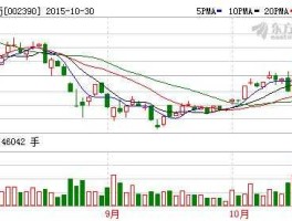 信邦制药股票？信邦制药股价8年内最低时多少钱一股？